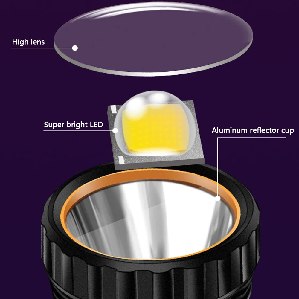 1PC 多機能ソーラー LED 懐中電灯屋外長距離トーチ緊急 - Solar Emergency Charger のレビューと価格